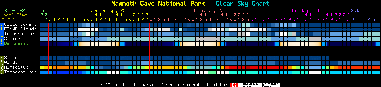 Current forecast for Mammoth Cave National Park Clear Sky Chart