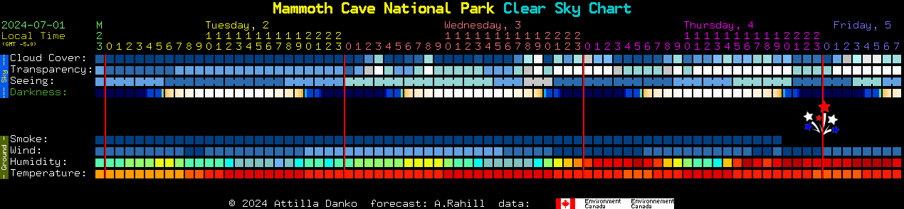 Current forecast for Mammoth Cave National Park Clear Sky Chart