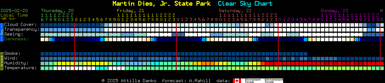 Current forecast for Martin Dies, Jr. State Park Clear Sky Chart