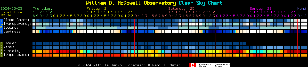 Current forecast for William D. McDowell Observatory Clear Sky Chart
