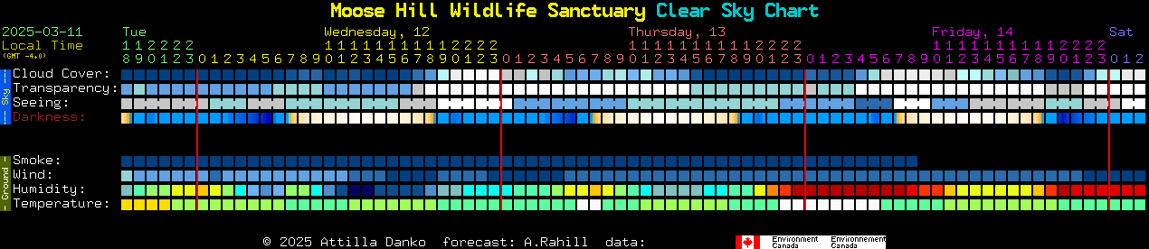 Current forecast for Moose Hill Wildlife Sanctuary Clear Sky Chart