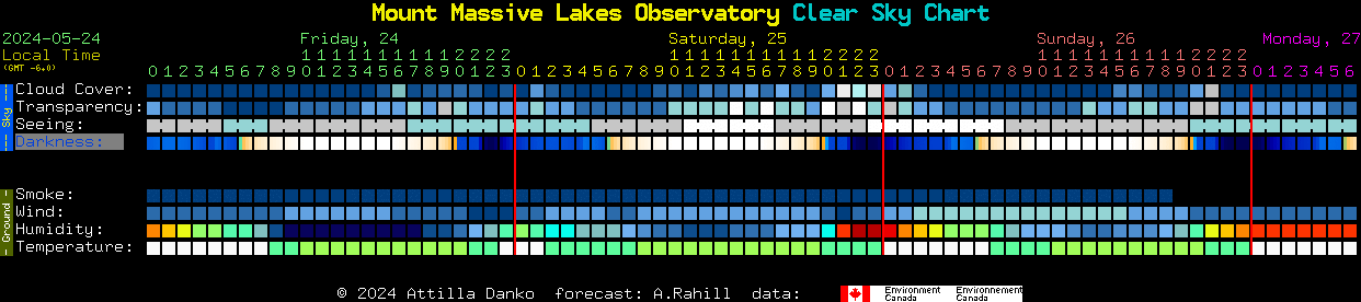 Current forecast for Mount Massive Lakes Observatory Clear Sky Chart