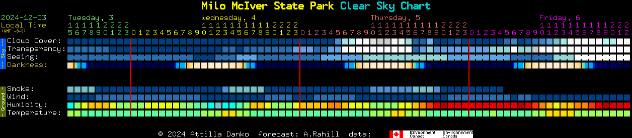 Current forecast for Milo McIver State Park Clear Sky Chart