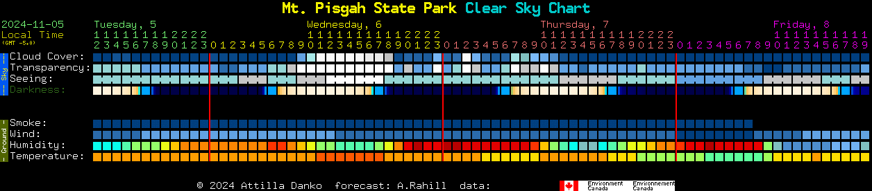 Current forecast for Mt. Pisgah State Park Clear Sky Chart