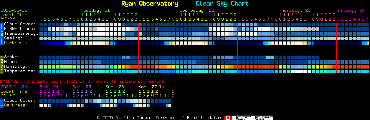 Current forecast for Ryan Observatory Clear Sky Chart