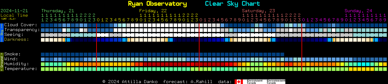 Current forecast for Ryan Observatory Clear Sky Chart