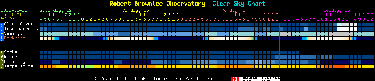 Current forecast for Robert Brownlee Observatory Clear Sky Chart