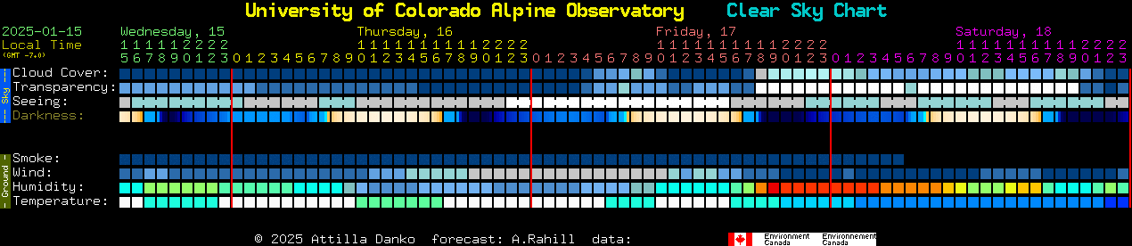 Current forecast for University of Colorado Alpine Observatory Clear Sky Chart