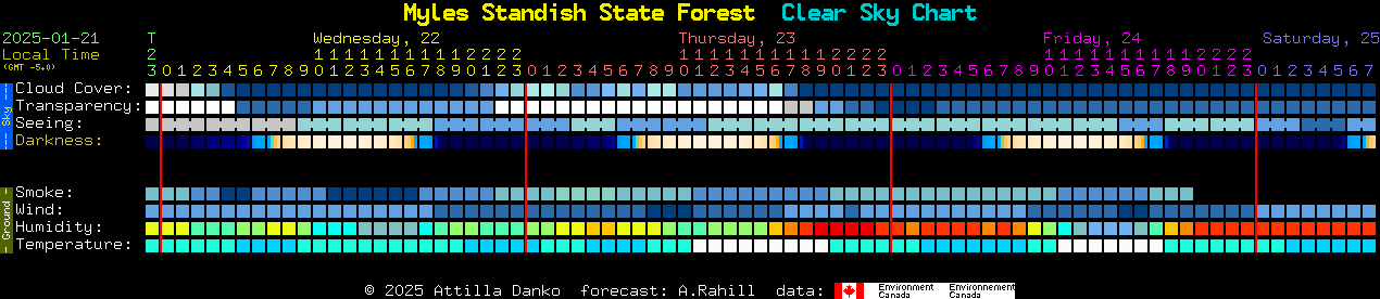 Current forecast for Myles Standish State Forest Clear Sky Chart