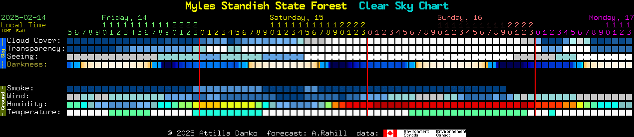 Current forecast for Myles Standish State Forest Clear Sky Chart