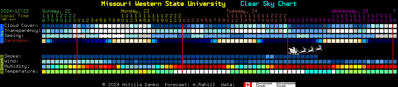 Current forecast for Missouri Western State University Clear Sky Chart