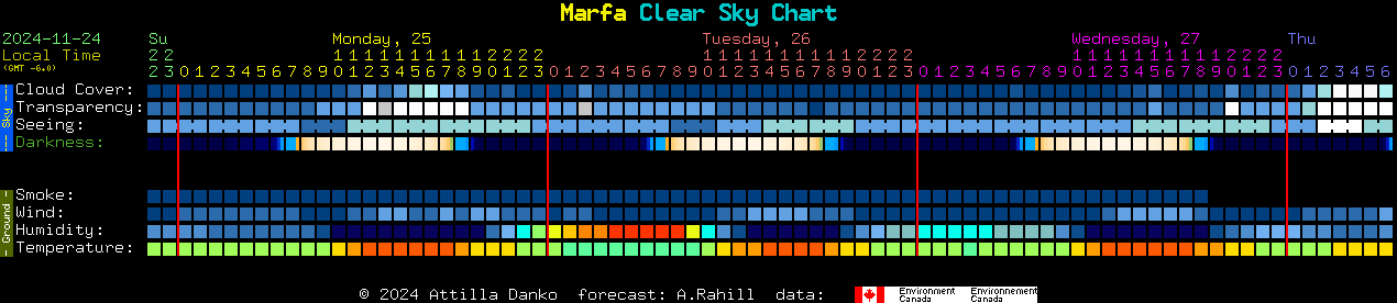 Current forecast for Marfa Clear Sky Chart