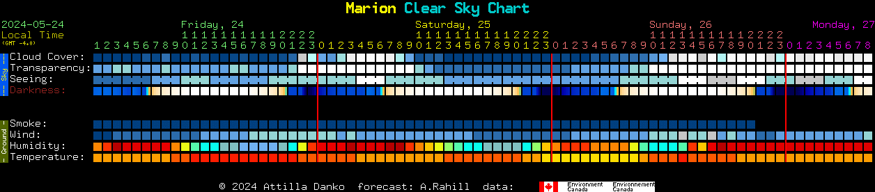 Current forecast for Marion Clear Sky Chart