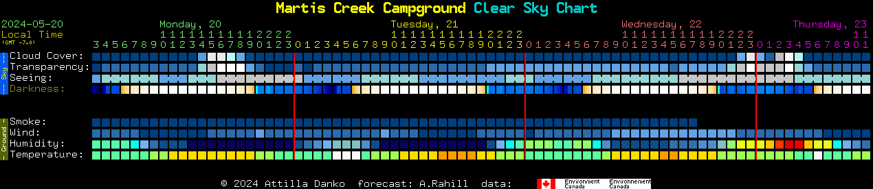 Current forecast for Martis Creek Campground Clear Sky Chart