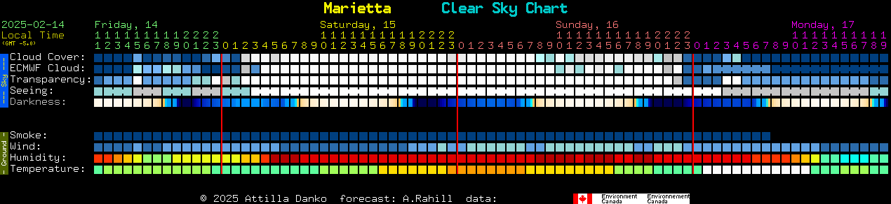 Current forecast for Marietta Clear Sky Chart