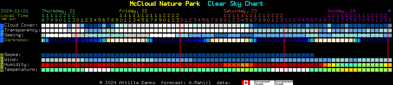 Current forecast for McCloud Nature Park Clear Sky Chart