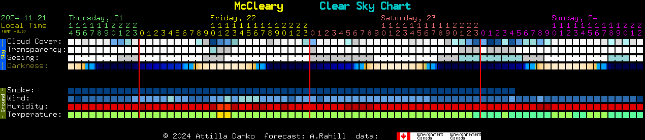 Current forecast for McCleary Clear Sky Chart