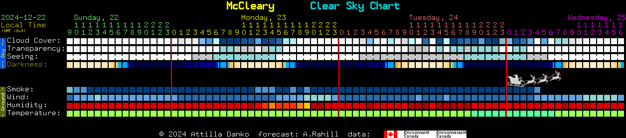 Current forecast for McCleary Clear Sky Chart