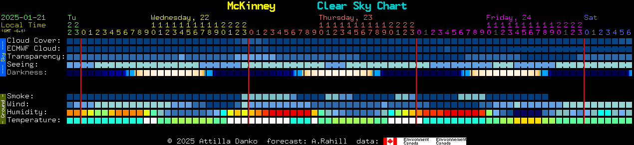 Current forecast for McKinney Clear Sky Chart