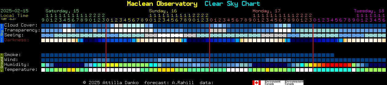 Current forecast for Maclean Observatory Clear Sky Chart