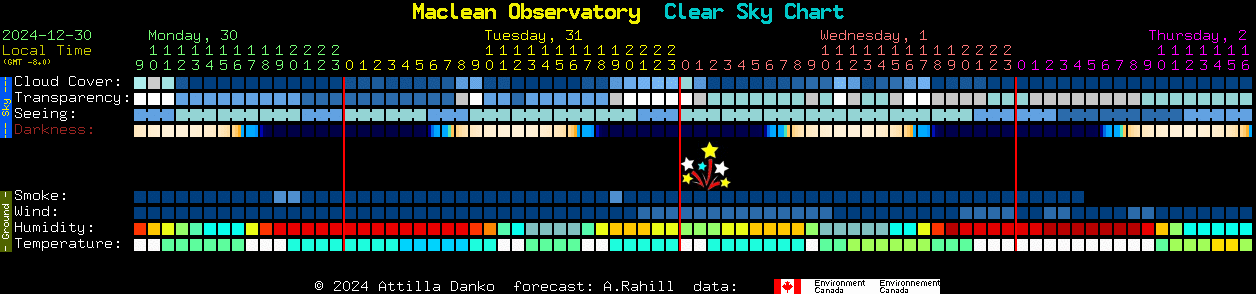 Current forecast for Maclean Observatory Clear Sky Chart