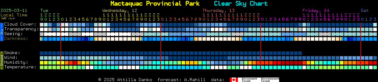 Current forecast for Mactaquac Provincial Park Clear Sky Chart