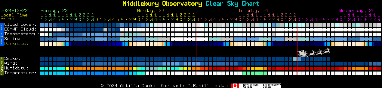 Current forecast for Middlebury Observatory Clear Sky Chart