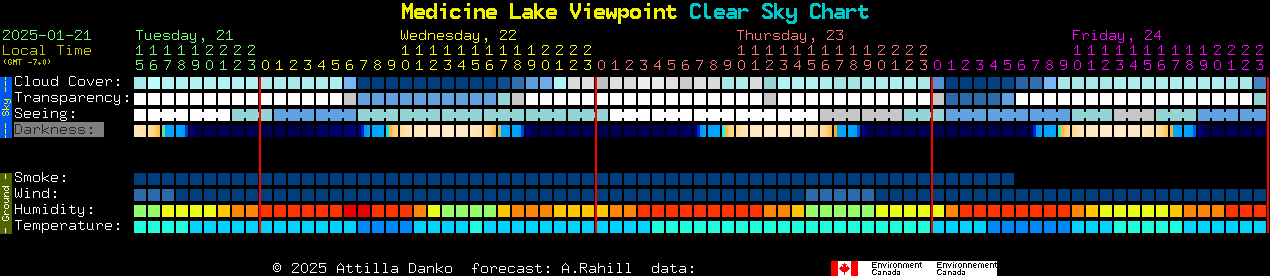 Current forecast for Medicine Lake Viewpoint Clear Sky Chart