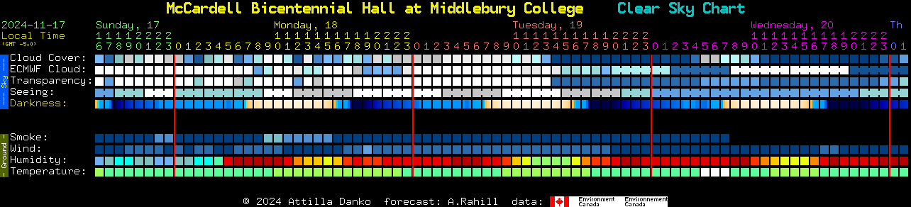 Current forecast for McCardell Bicentennial Hall at Middlebury College Clear Sky Chart