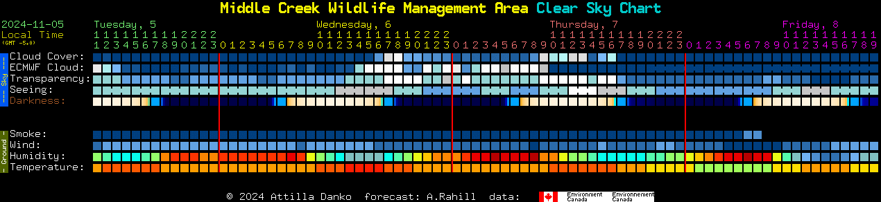 Current forecast for Middle Creek Wildlife Management Area Clear Sky Chart