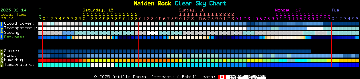 Current forecast for Maiden Rock Clear Sky Chart