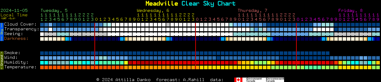 Current forecast for Meadville Clear Sky Chart