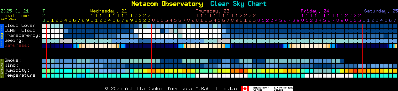 Current forecast for Metacom Observatory Clear Sky Chart