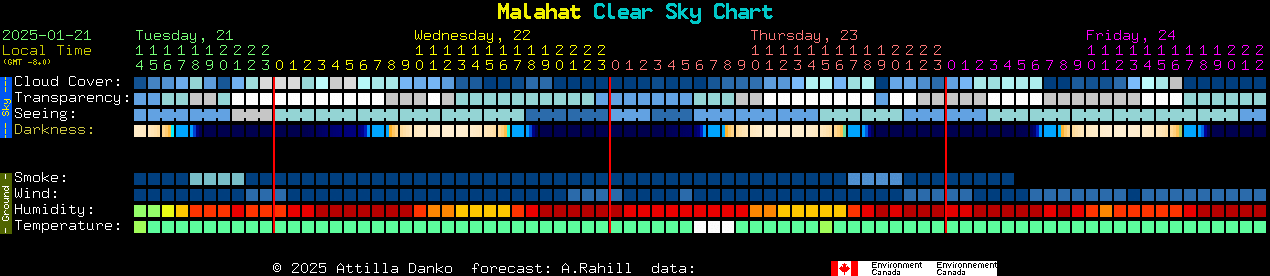 Current forecast for Malahat Clear Sky Chart