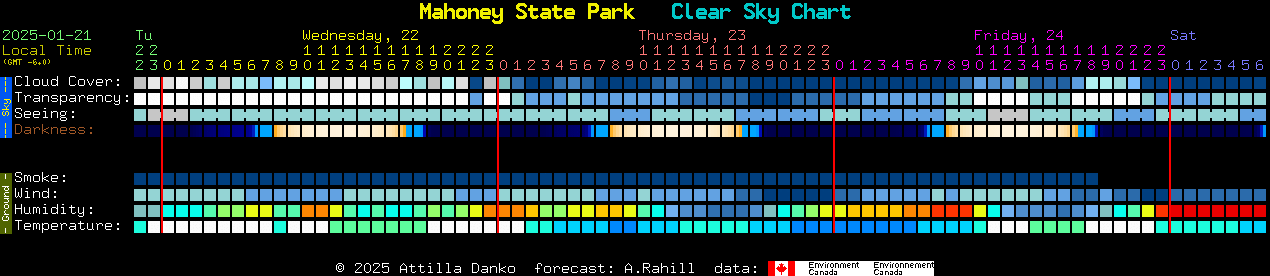 Current forecast for Mahoney State Park Clear Sky Chart