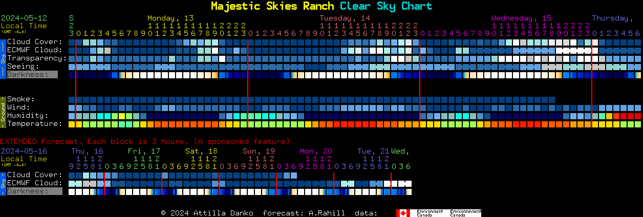 Current forecast for Majestic Skies Ranch Clear Sky Chart