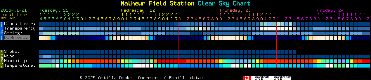 Current forecast for Malheur Field Station Clear Sky Chart