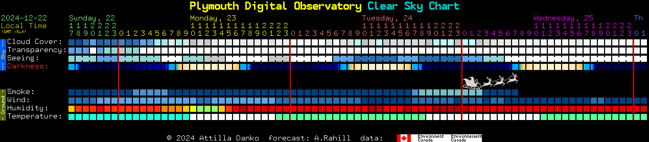 Current forecast for Plymouth Digital Observatory Clear Sky Chart