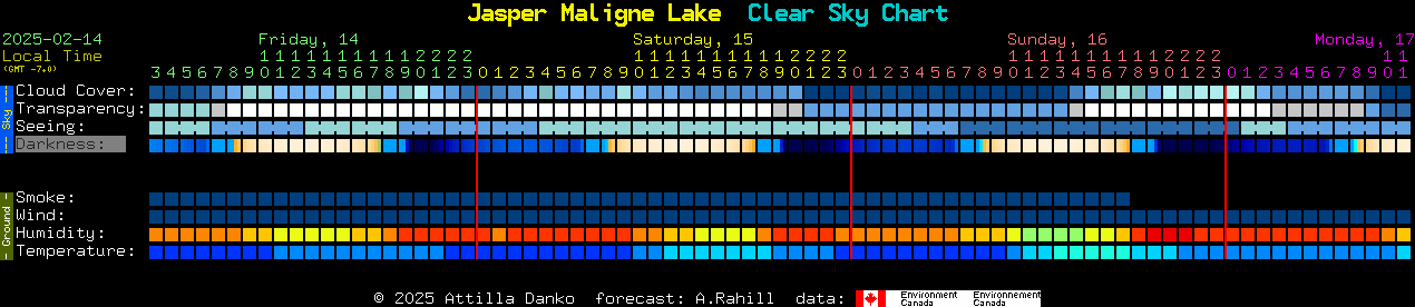 Current forecast for Jasper Maligne Lake Clear Sky Chart