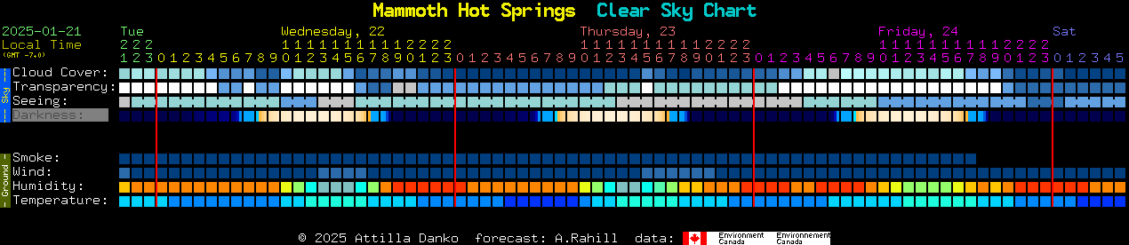 Current forecast for Mammoth Hot Springs Clear Sky Chart