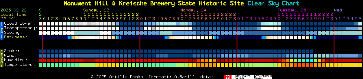 Current forecast for Monument Hill & Kreische Brewery State Historic Site Clear Sky Chart