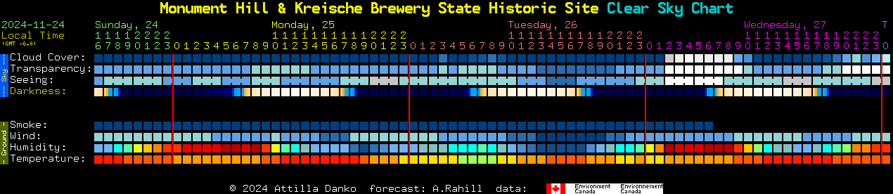 Current forecast for Monument Hill & Kreische Brewery State Historic Site Clear Sky Chart