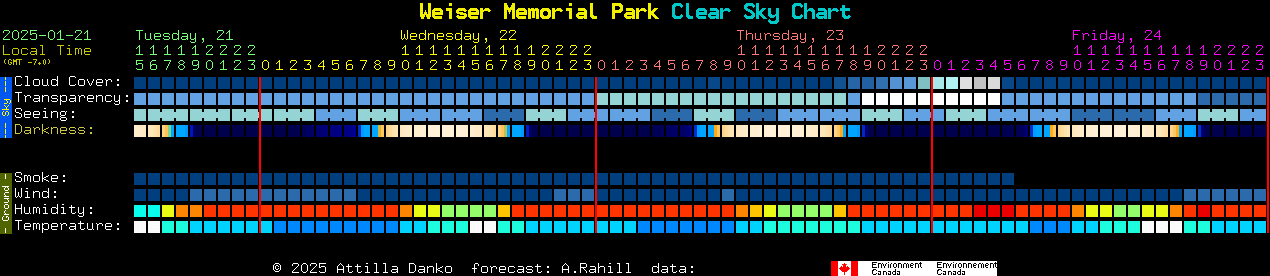 Current forecast for Weiser Memorial Park Clear Sky Chart