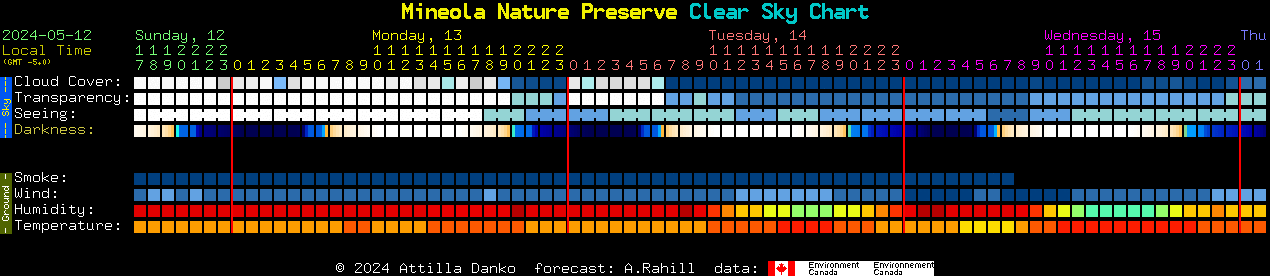 Current forecast for Mineola Nature Preserve Clear Sky Chart
