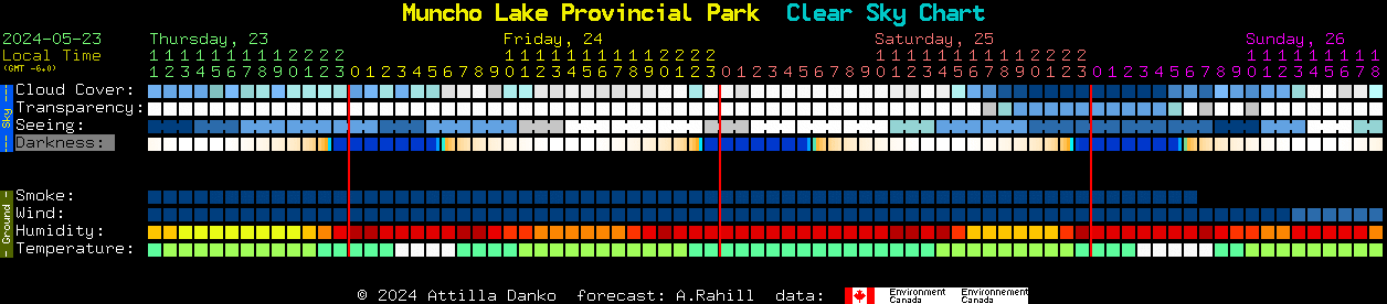 Current forecast for Muncho Lake Provincial Park Clear Sky Chart