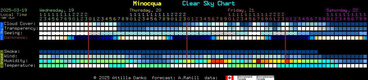 Current forecast for Minocqua Clear Sky Chart