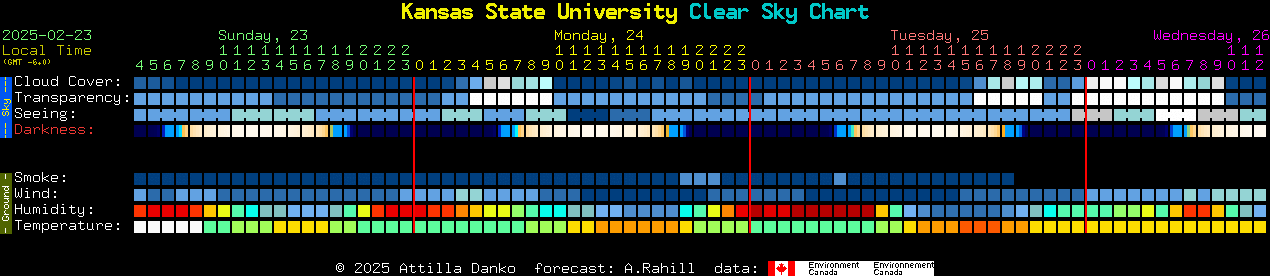 Current forecast for Kansas State University Clear Sky Chart