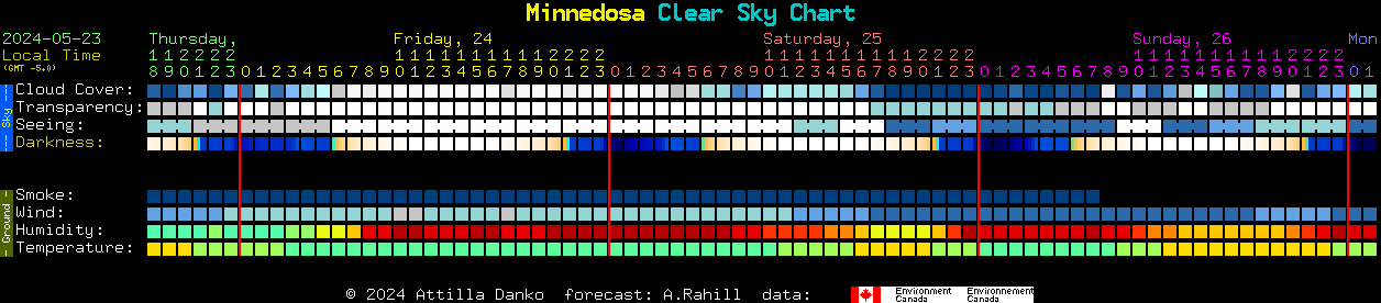 Current forecast for Minnedosa Clear Sky Chart