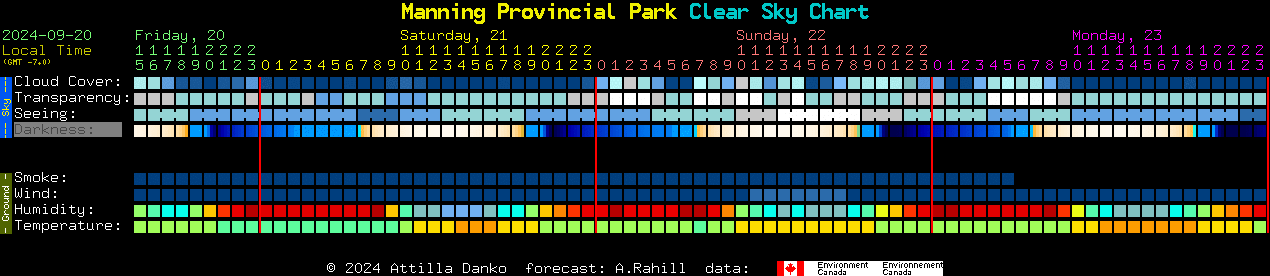 Current forecast for Manning Provincial Park Clear Sky Chart