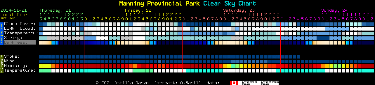 Current forecast for Manning Provincial Park Clear Sky Chart